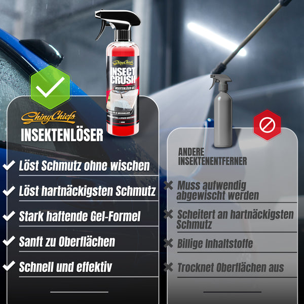 VIELVERBRAUCHER KIT